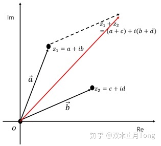 图片[4]-如何理解复数的四则运算？-一鸣资源网