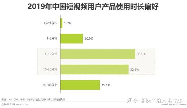 图片[10]-短视频行业营销策略分析及趋势-一鸣资源网