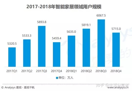 图片[2]-解析智能家居行业发展前景-一鸣资源网