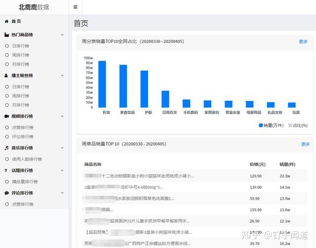 图片[2]-戳我！65款短视频运营工具汇总（建议收藏）-一鸣资源网