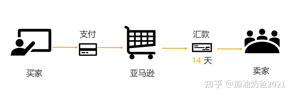 图片[4]-跨境支付平台有哪些？-一鸣资源网