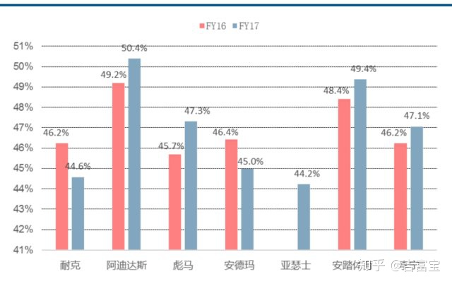 图片[4]-安踏被泼“浑水”市值蒸发百亿，业绩太好也有错？-一鸣资源网