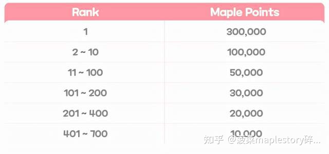 图片[9]-冒险岛M内测最新消息，国服黄金马车骑宠动态图预览-一鸣资源网