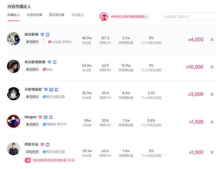 图片[1]-抖音影视剪辑一个月能赚多少钱？-一鸣资源网