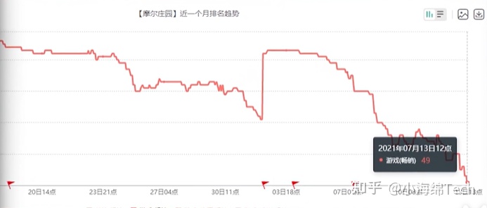 图片[1]-《洛克王国》手游爆火的表里-一鸣资源网
