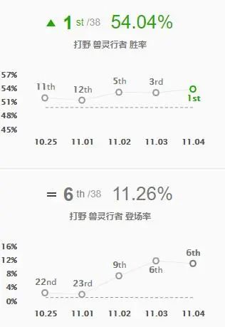 图片[2]-LOL新版本乌迪尔最新套路，AP秒杀流出装，R伤害高达1600多？-一鸣资源网