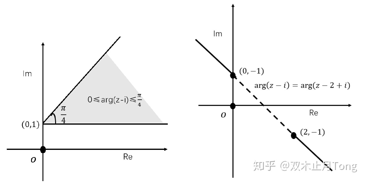 图片[6]-如何理解复数的四则运算？-一鸣资源网