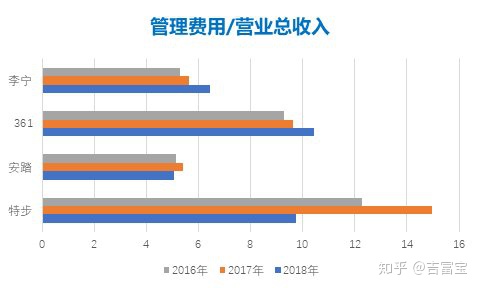 图片[5]-安踏被泼“浑水”市值蒸发百亿，业绩太好也有错？-一鸣资源网