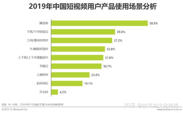 图片[7]-短视频行业营销策略分析及趋势-一鸣资源网