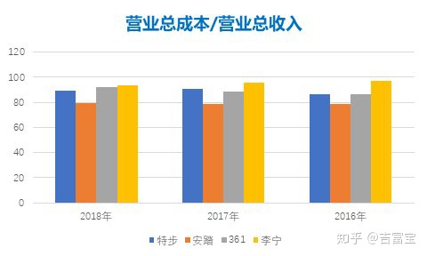 图片[6]-安踏被泼“浑水”市值蒸发百亿，业绩太好也有错？-一鸣资源网
