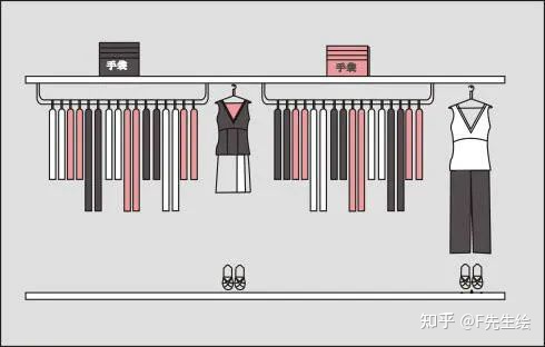 图片[4]-最全服装陈列法则与技巧，建议收藏！（附女装公司波段陈列指引）-一鸣资源网