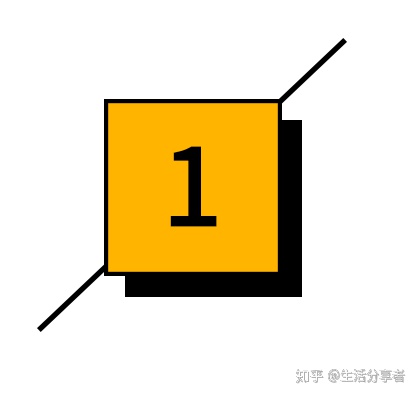 图片[1]-解析智能家居行业发展前景-一鸣资源网