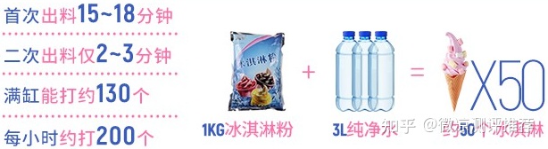 图片[8]-冰淇淋机哪个牌子好？2022年家用冰淇淋机雪糕机推荐，商用冰淇淋机怎么选？（12月更新）-一鸣资源网