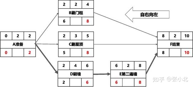 图片[1]-一文读懂什么是项目管理-一鸣资源网