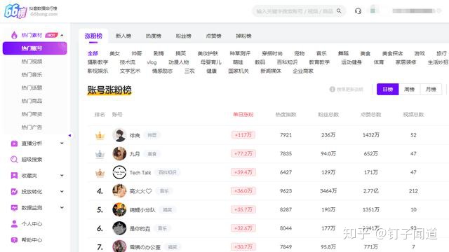 图片[1]-戳我！65款短视频运营工具汇总（建议收藏）-一鸣资源网