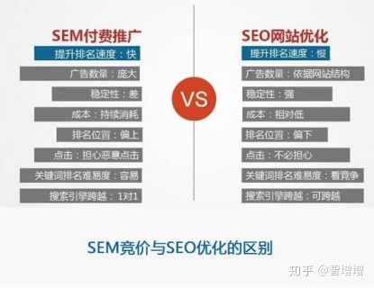 图片[2]-百度竞价排名和自然排名，SEO和SEM你都分清楚了吗?-一鸣资源网