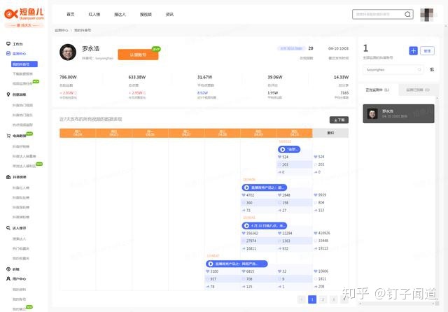 图片[4]-戳我！65款短视频运营工具汇总（建议收藏）-一鸣资源网