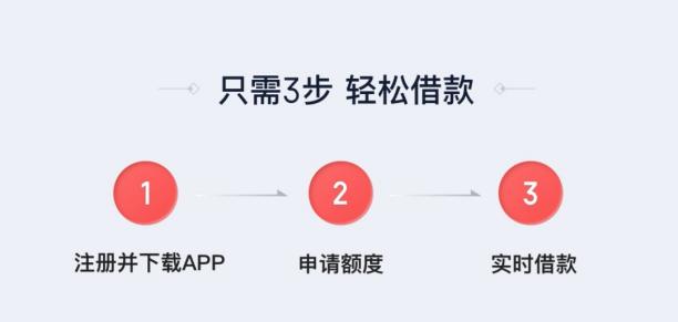 图片[3]-有什么软件可以借钱？-一鸣资源网