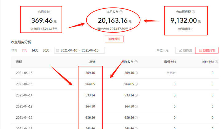 图片[2]-抖音影视剪辑一个月能赚多少钱？-一鸣资源网