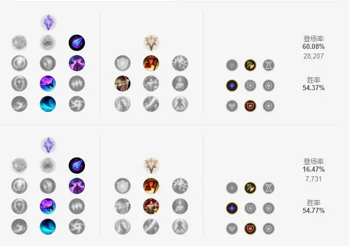 图片[1]-LOL新版本乌迪尔最新套路，AP秒杀流出装，R伤害高达1600多？-一鸣资源网