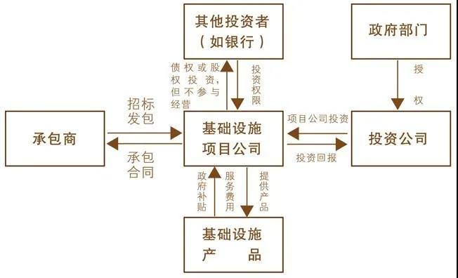 图片[2]-园区运营——产业园的运营创新模式-一鸣资源网