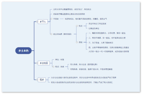 图片[3]-《乡土中国》每章思维导图-一鸣资源网
