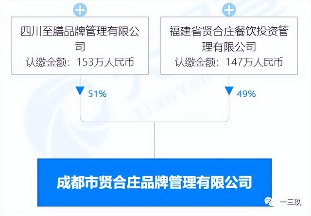 图片[1]-陈赫火锅狂欢之后的翻车？“谭鸭血”创始人持股贤合庄51%-一鸣资源网
