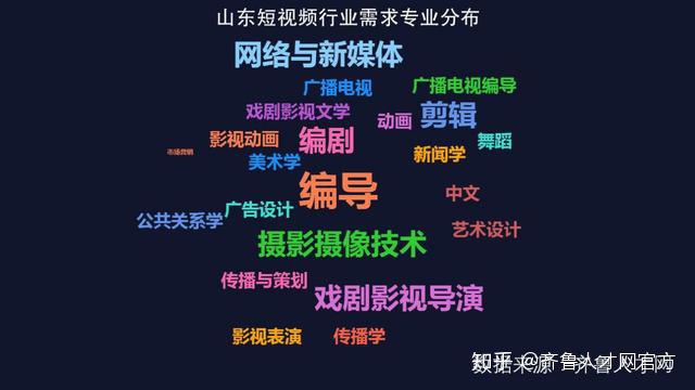 图片[4]-山东短视频行业职场人平均薪酬7237元，运营岗位最缺人-一鸣资源网