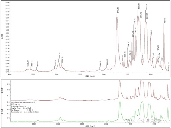 图片[2]-傅里叶变换红外光谱仪原理及应用-一鸣资源网