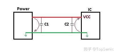 图片[3]-啥叫旁路电容？啥叫去耦？可以不再争论了吗-一鸣资源网
