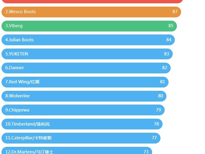 图片[4]-23家 束脚裤 男士品牌推荐：【值得推荐的、性价比高的，好看不错的男装束脚裤品牌！】日系复古休闲、潮牌风格、大码男装、cityboy，美式复古等风格一应俱全！-一鸣资源网