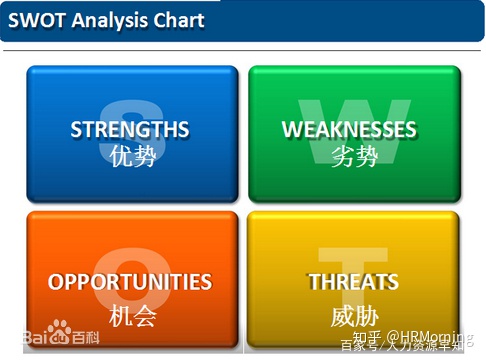 图片[1]-SWOT矩阵分析法-一鸣资源网
