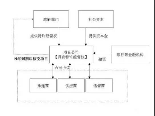 图片[1]-园区运营——产业园的运营创新模式-一鸣资源网