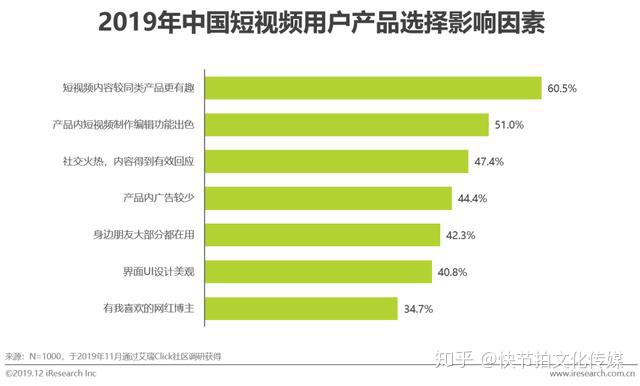 图片[4]-短视频行业营销策略分析及趋势-一鸣资源网
