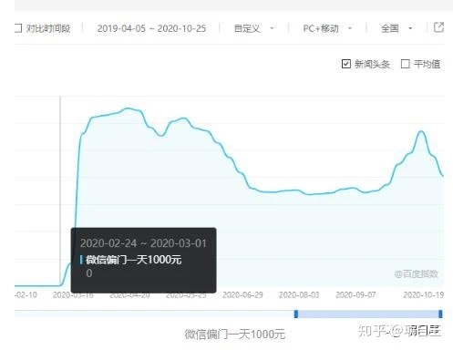 图片[1]-微信偏门一天1000元？有真也有假，你想听哪个-一鸣资源网