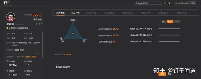 图片[12]-戳我！65款短视频运营工具汇总（建议收藏）-一鸣资源网