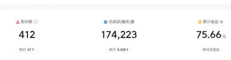 2024年自媒体图文掘金赚取各平台收益,长期正规稳定项目 2024年自媒体图文掘金赚取各平台收益,长期正规稳定项目